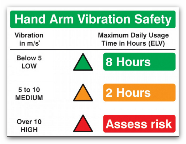 Hand Risk Assessment Hand Arm Vibration Risk Assessment Example at John Gemmill blog